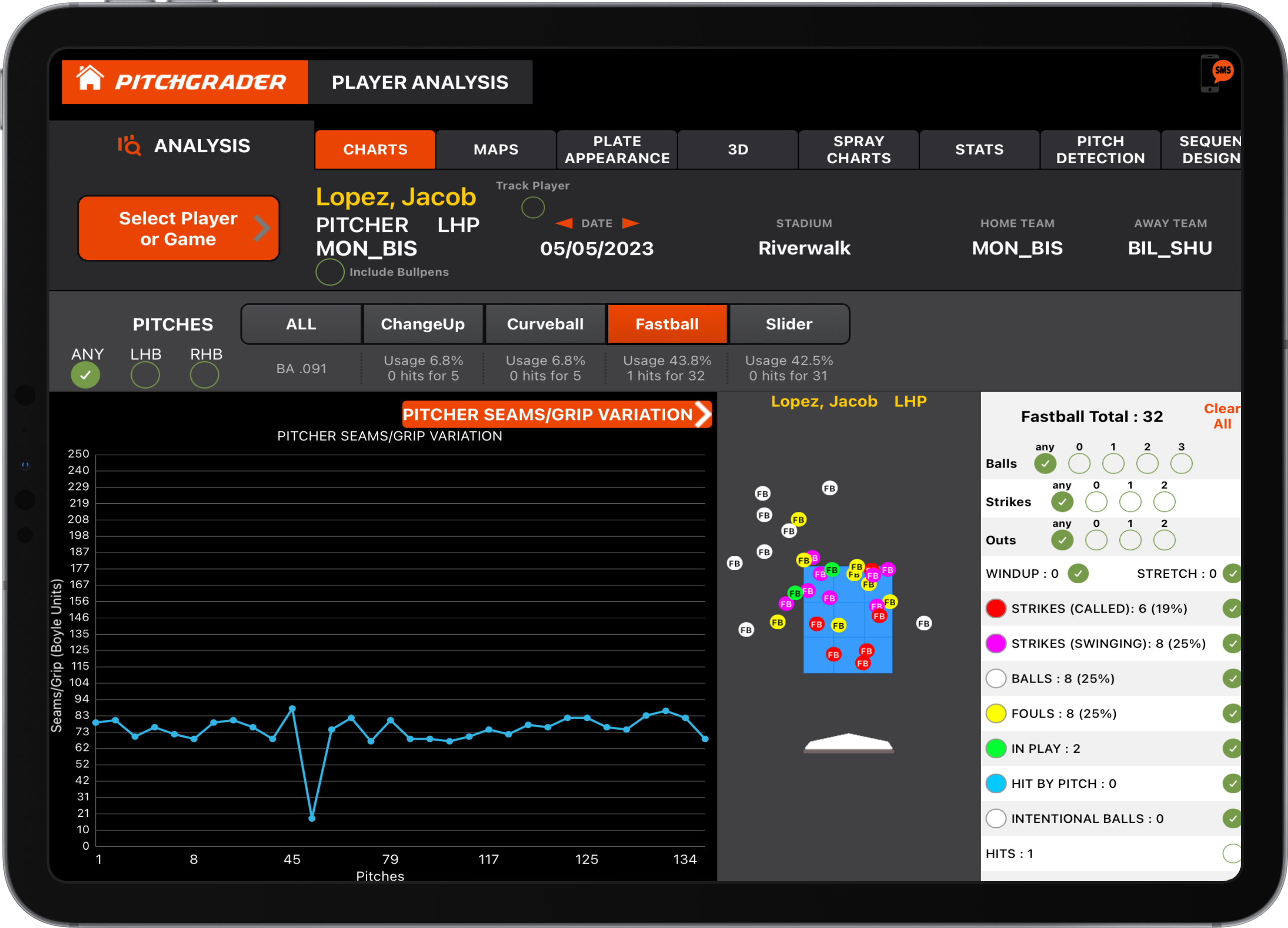 Pitchgrader iPad Charts page