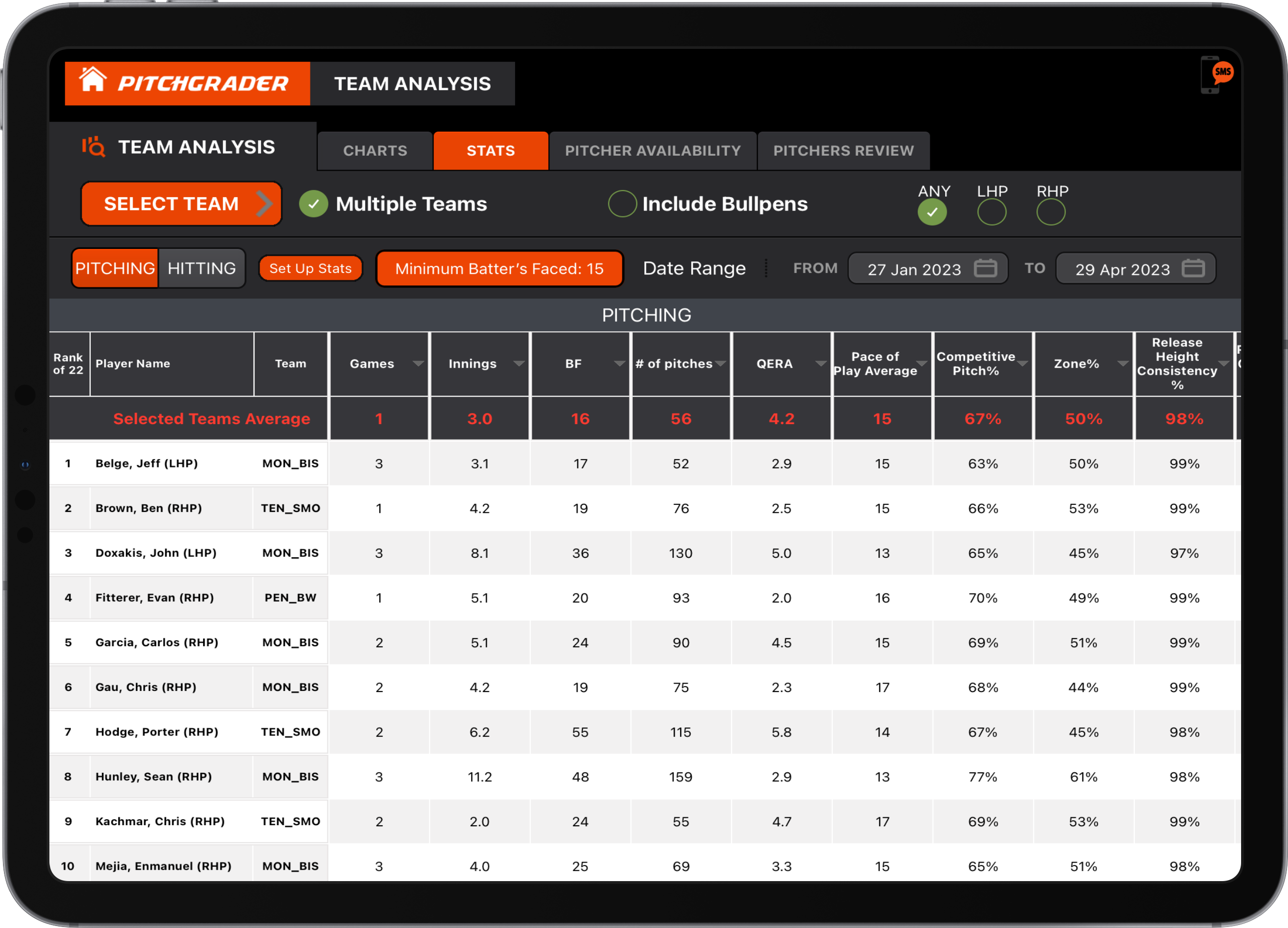 Pitchgrader iPad Team Stats page