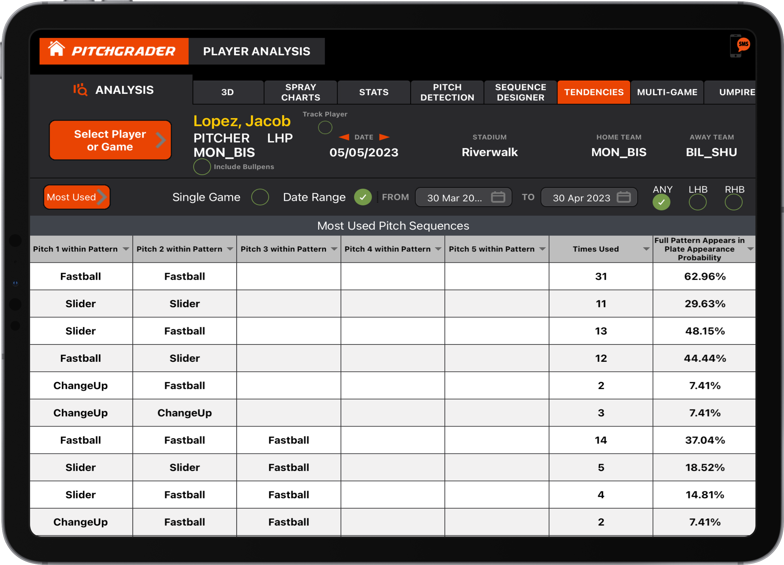 Pitchgrader iPad Tendencies Most Used