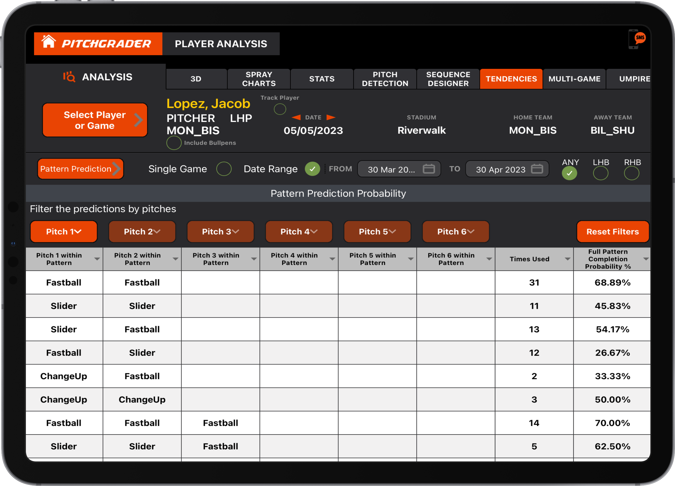 Pitchgrader iPad Tendencies Pattern Prediction